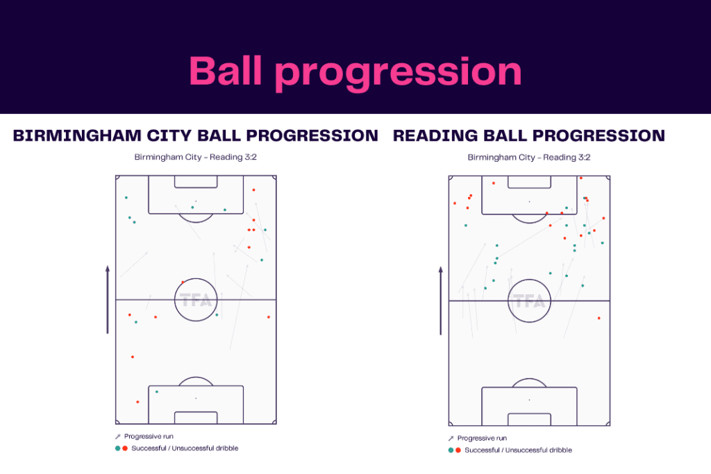 EFL Championship 2022/23: Birmingham vs Reading - data viz, stats and insights