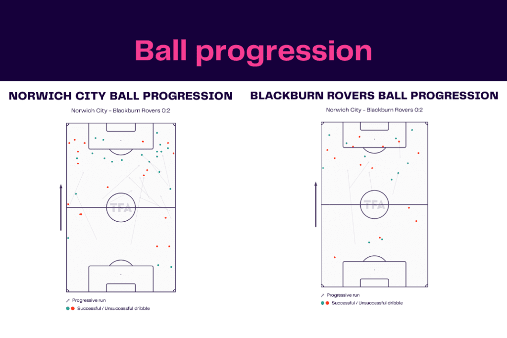EFL Championship 2022/23: Norwich vs Blackburn Rovers - data viz, stats and insights