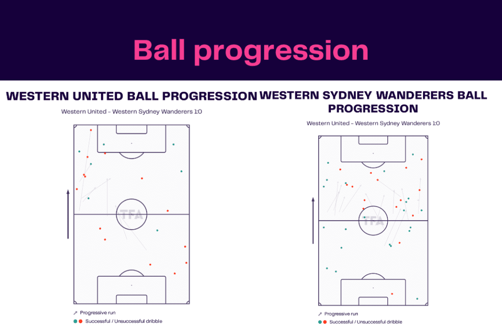 A-League 2022/23: Western United vs West Sydney - data viz, stats and insights