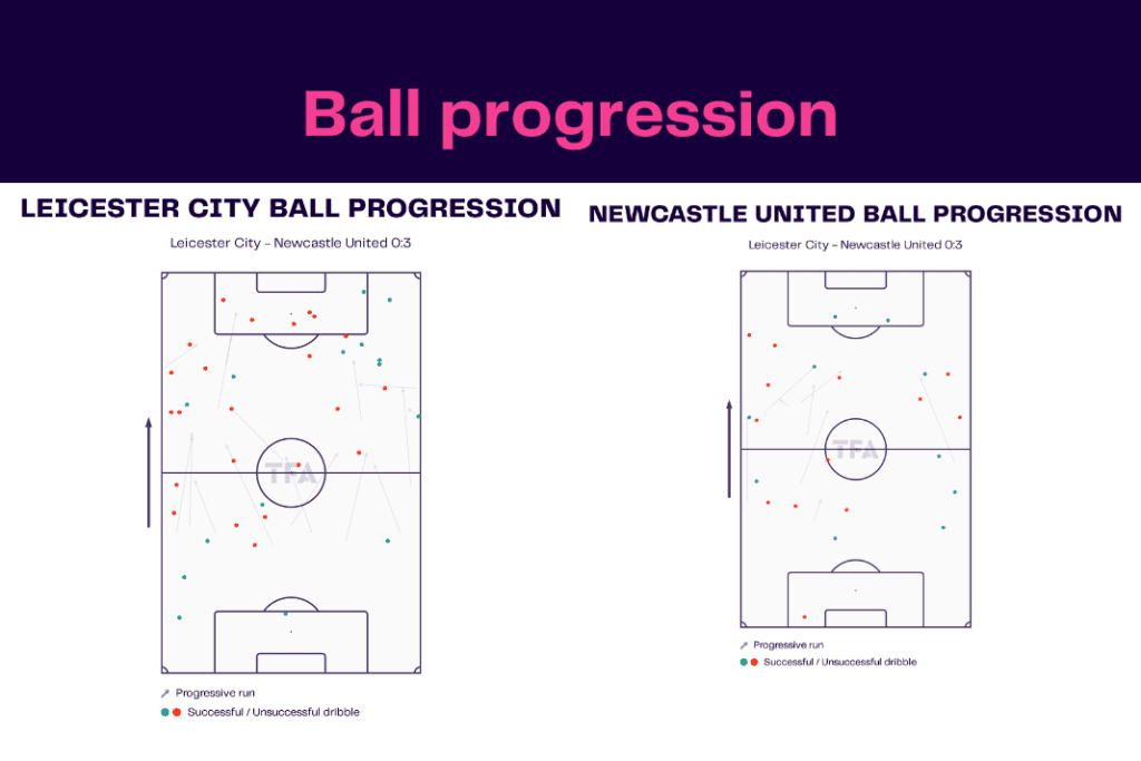 Premier League 2022/23: Leicester vs Newcastle - data viz, stats and insights