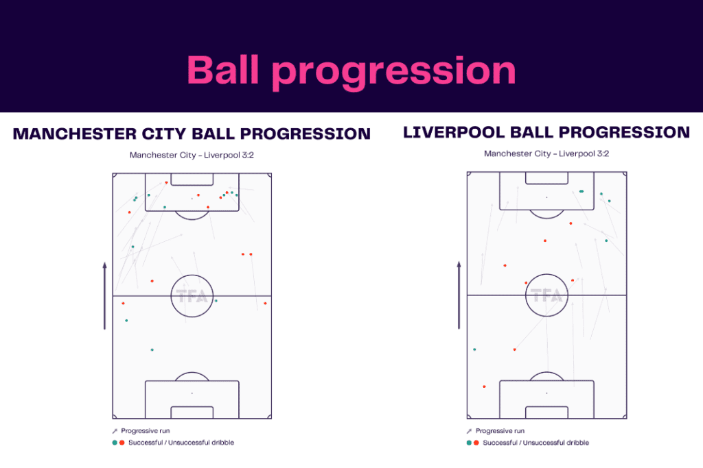 Carabao Cup 2022/23: Manchester City vs Liverpool - data viz, stats and insights