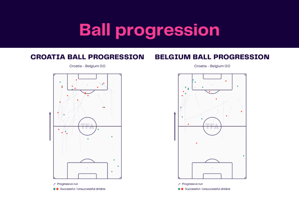 FIFA World Cup 2022: Croatia vs Belgium - data viz, stats and insights