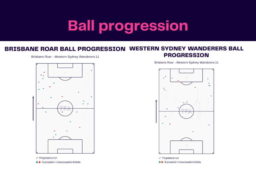 A League 2022/23: Brisbane Roar vs Wanderers - data viz, stats and insights