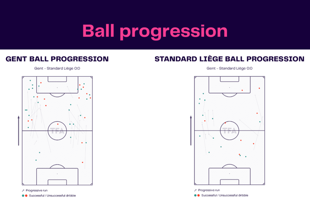 Jupiler Pro League 2022/23: Gent vs Liège - data viz, stats and insights
