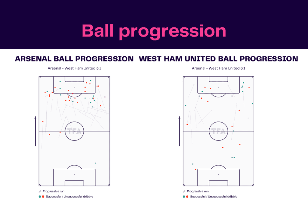 Premier League 2022/23: Arsenal vs West Ham - data viz, stats and insights
