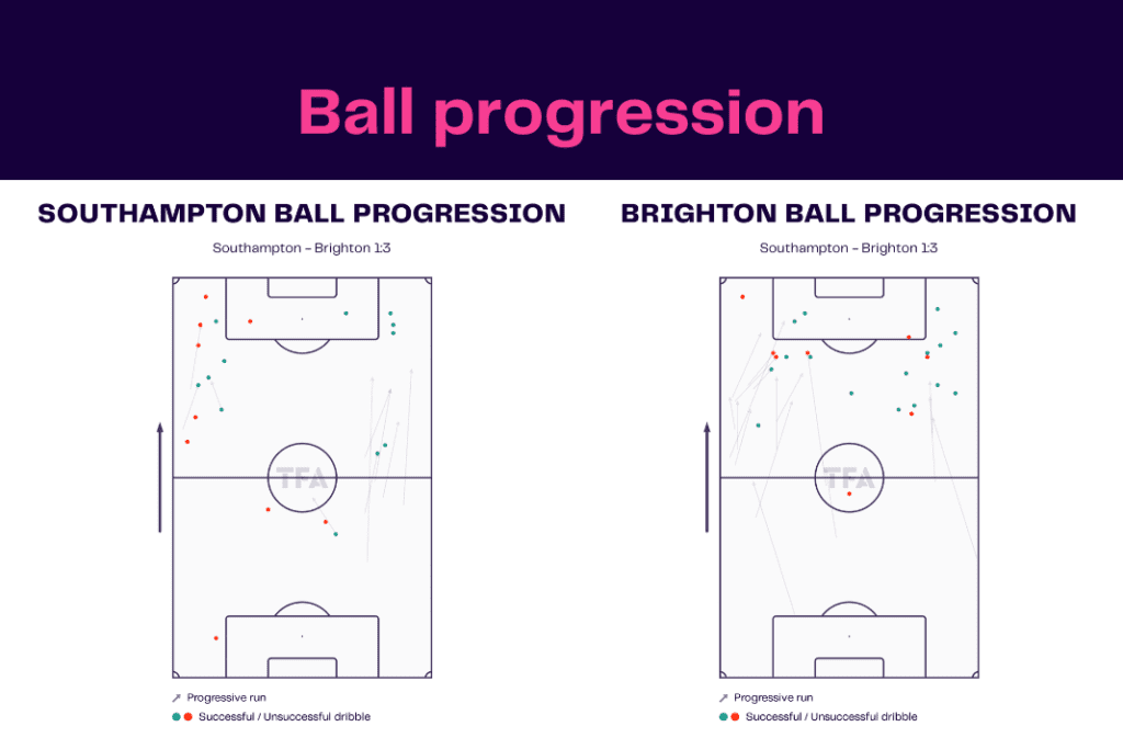 Premier League 2022/23: Southampton vs Brighton - data viz, stats and insights