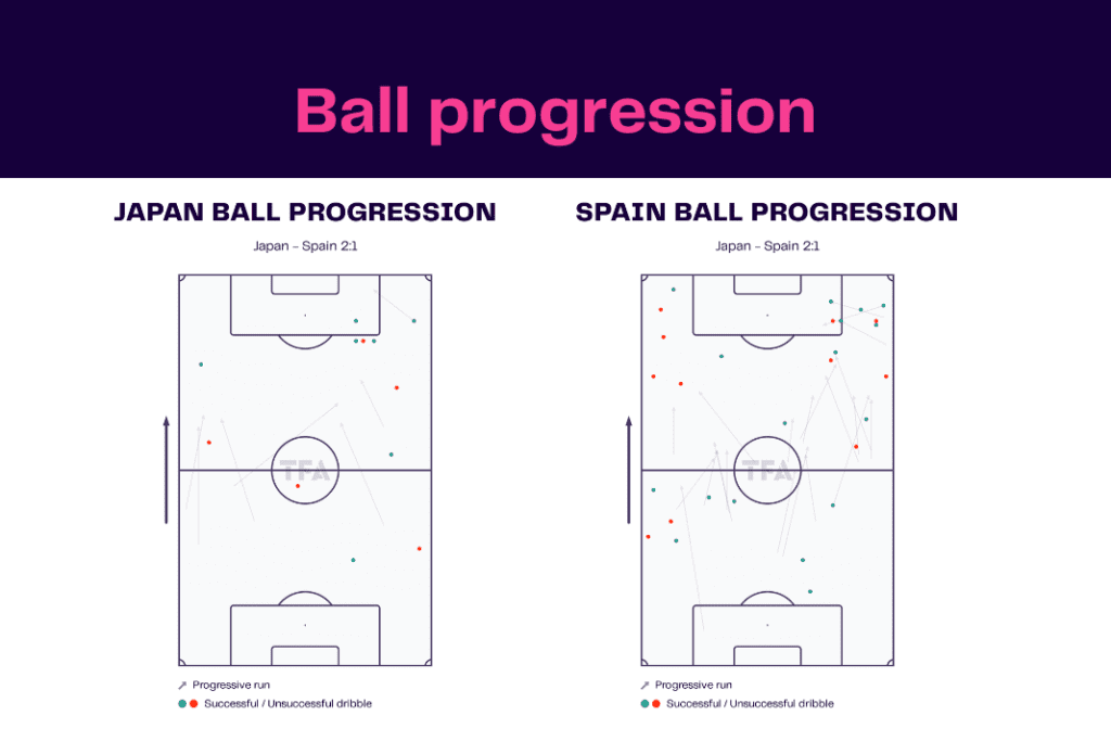 FIFA World Cup 2022: Japan vs Spain - data viz, stats and insights