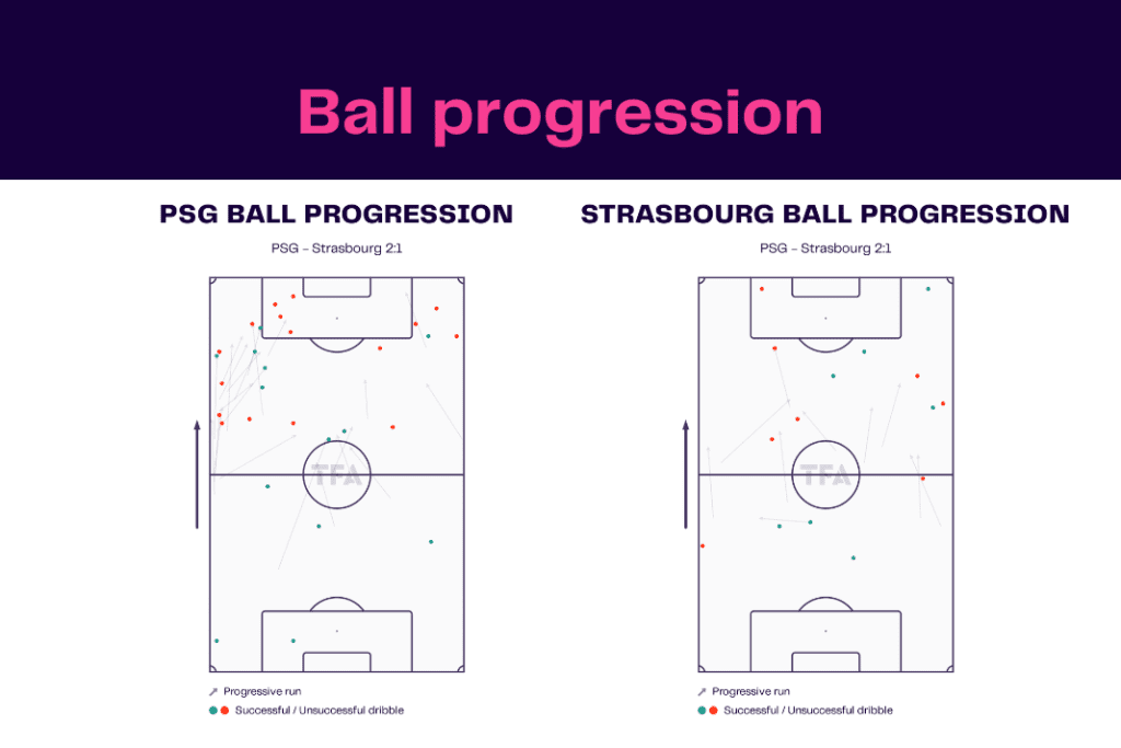 Ligue 1 2022/23: PSG vs Strasbourg - data viz, stats and insights
