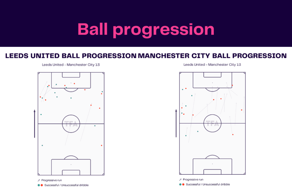 Premier League 2022/23: Leeds vs Manchester City - data viz, stats and insights