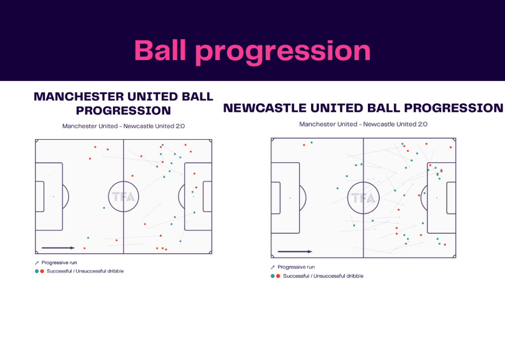 EFL Cup 2022/23: Man United vs Newcastle - data viz, stats and insights