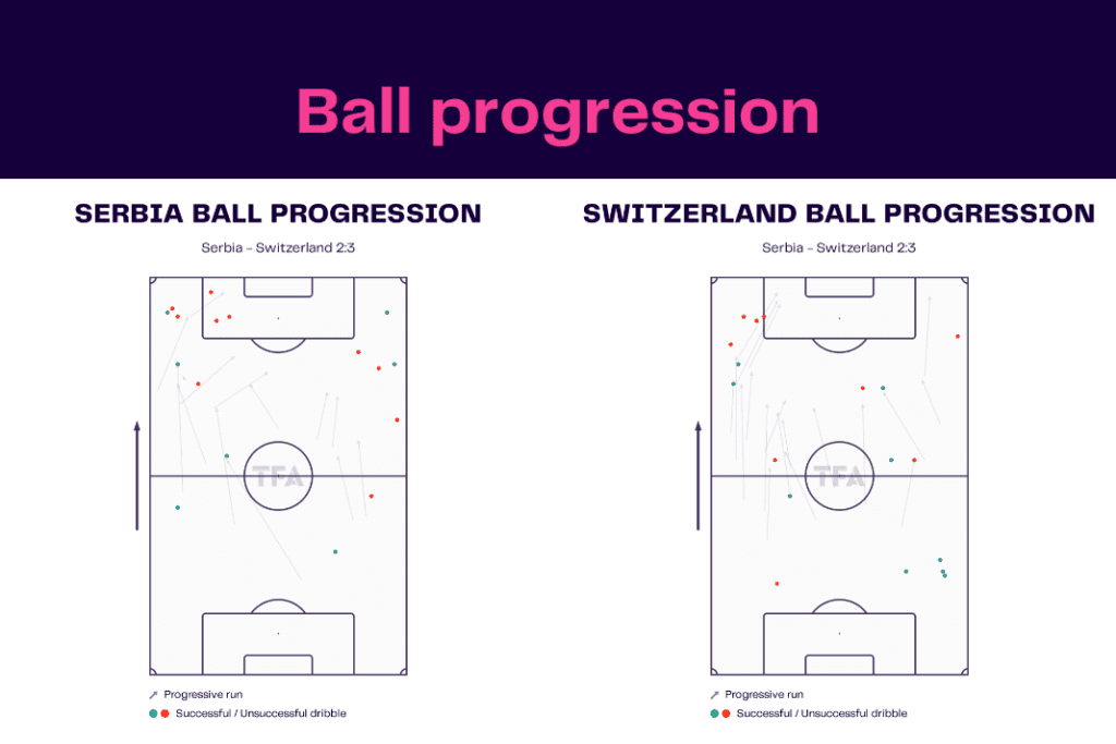FIFA World Cup 2022: Serbia vs Switzerland - data viz, stats and insights