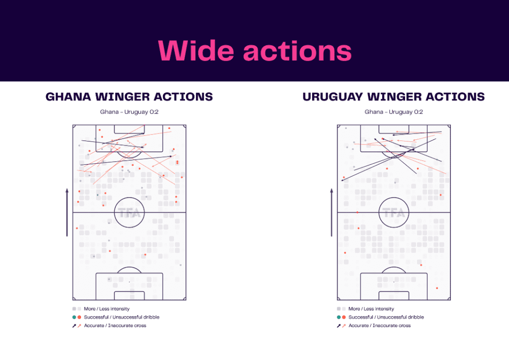 FIFA World Cup 2022: Ghana vs Uruguay - data viz, stats and insights