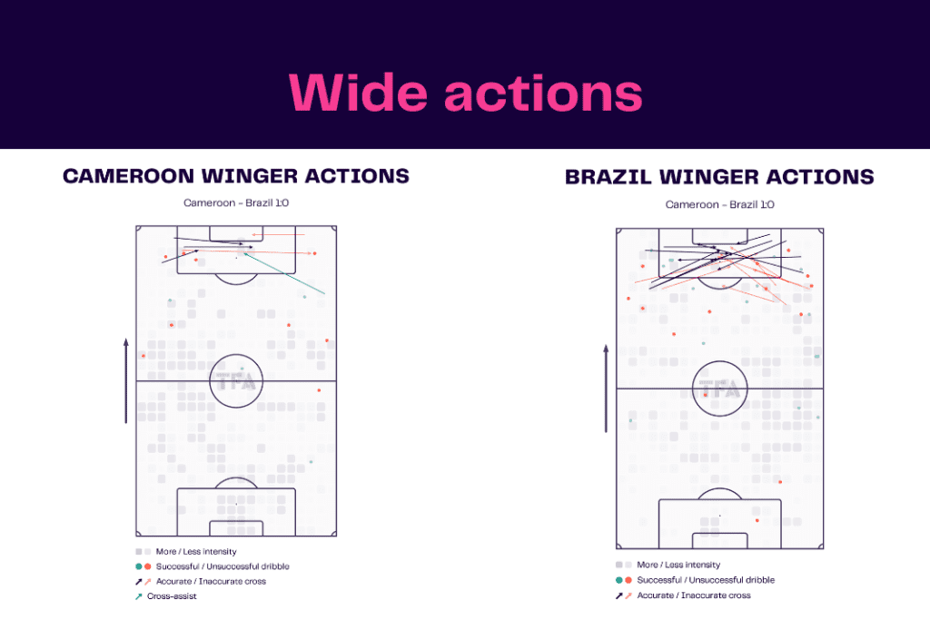 FIFA World Cup 2022: Cameroon vs Brazil - data viz, stats and insights