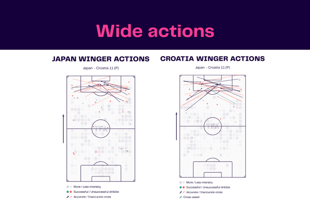 FIFA World Cup 2022: Croatia vs Japan - data viz, stats and insights