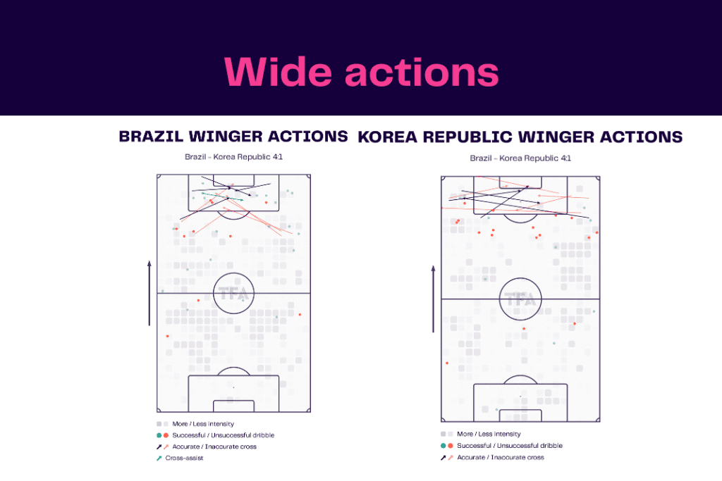 FIFA World Cup 2022: Brazil vs South Korea - data viz, stats and insights