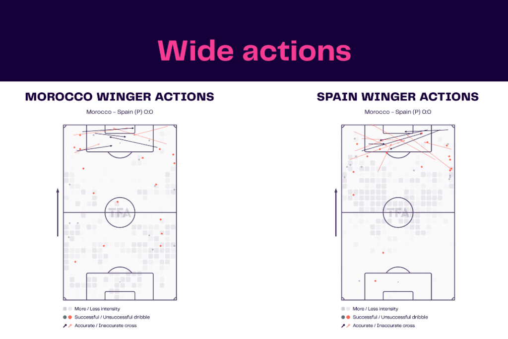 FIFA World Cup 2022: Morocco vs Spain - data viz, stats and insights