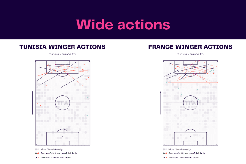 FIFA World Cup 2022: Tunisia vs France - data viz, stats and insights