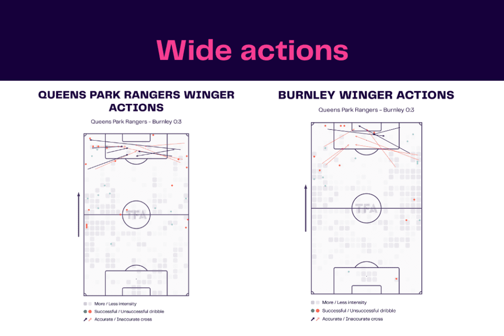 EFL Championship 2022/23: QPR vs Burnley - data viz, stats and insights