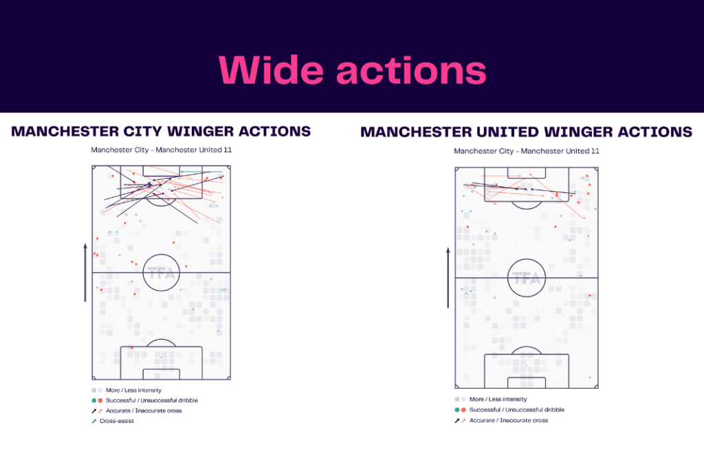 WSL 2022/23: Man City vs Man United - data viz, stats and insights
