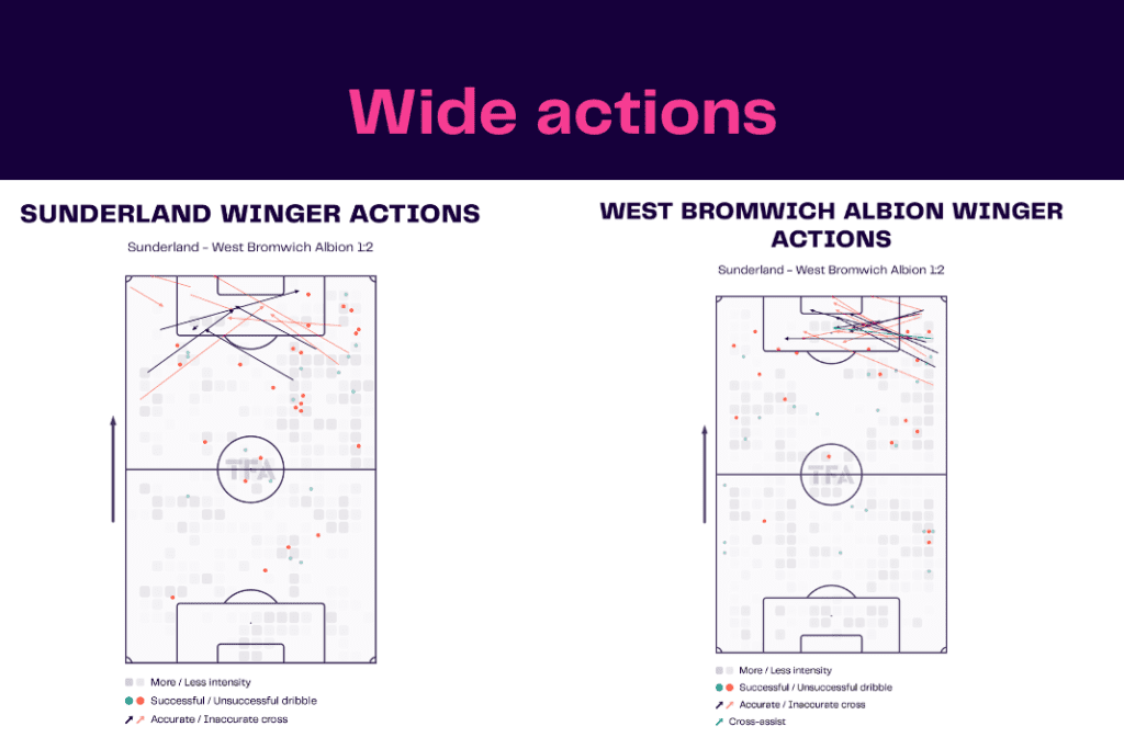 EFL Championship 2022/23: Sunderland vs West Brom - data viz, stats and insights
