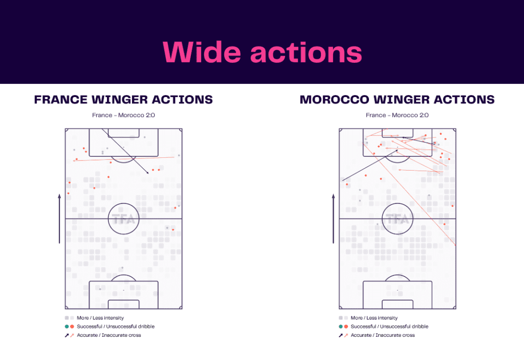 FIFA World Cup 2022: France vs Morocco - data viz, stats and insights