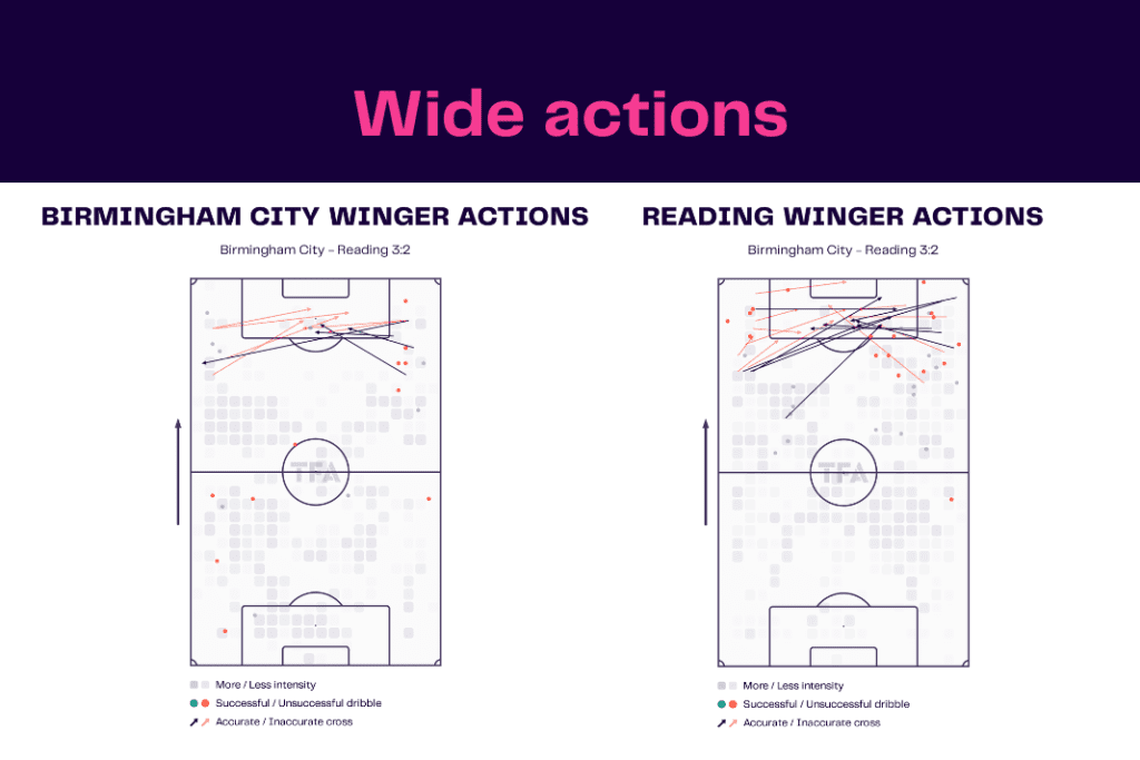 EFL Championship 2022/23: Birmingham vs Reading - data viz, stats and insights