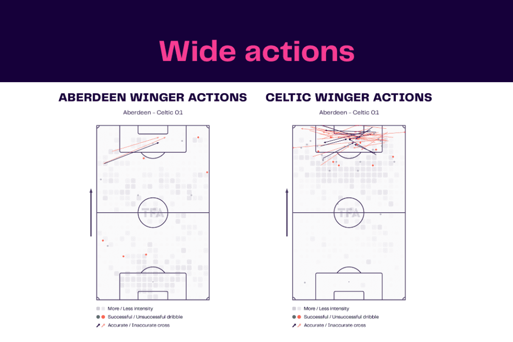 Scottish Premiership 2022/23: Aberdeen vs Celtic - data viz, stats and insights