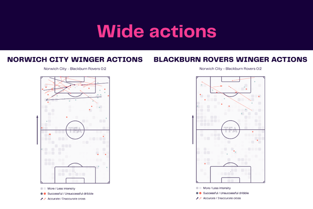 EFL Championship 2022/23: Norwich vs Blackburn Rovers - data viz, stats and insights