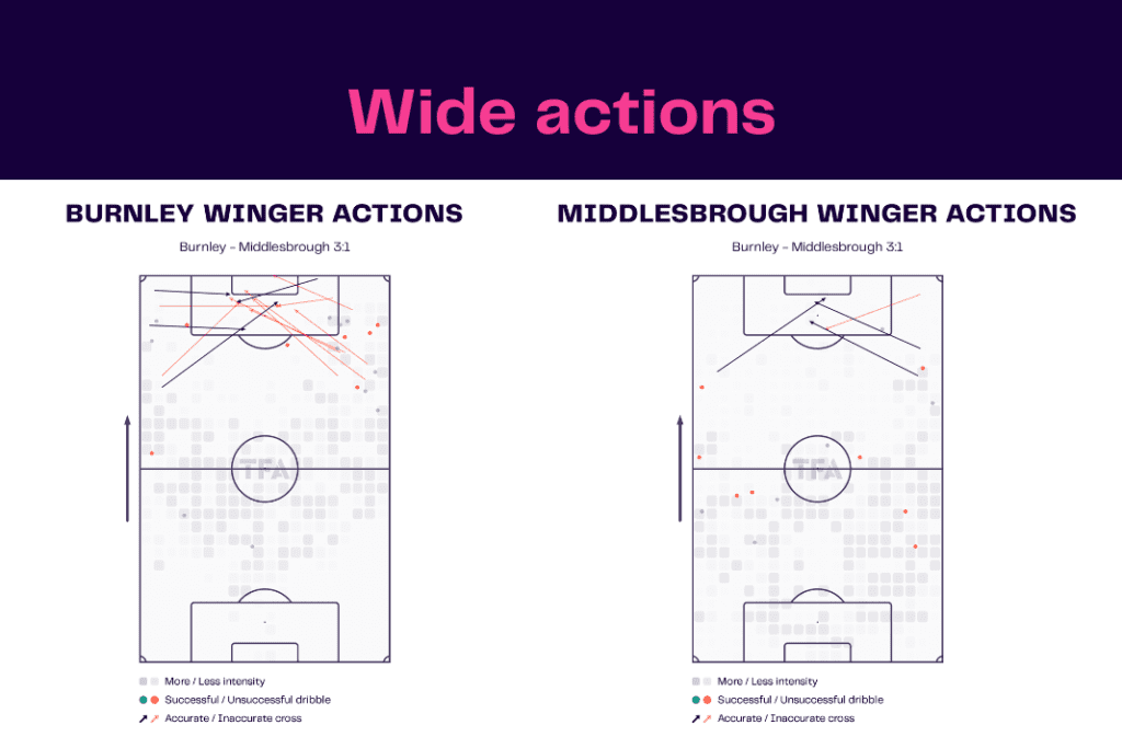 EFL Championship 2022/23: Burnley vs Middlesbrough - data viz, stats and insights