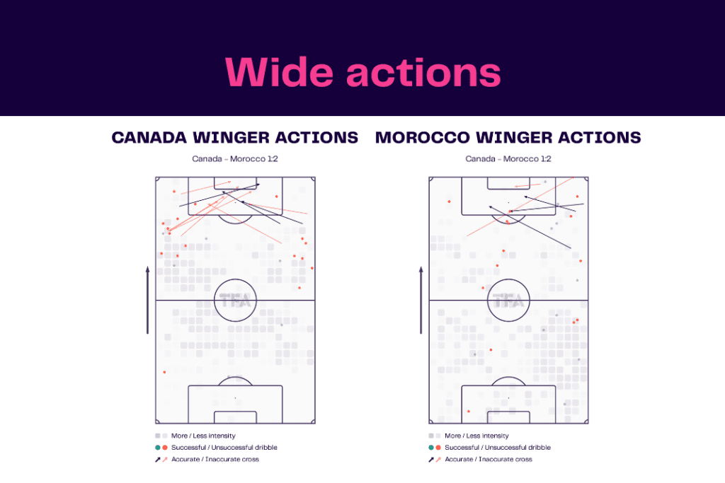 FIFA World Cup 2022: Canada vs Morocco - data viz, stats and insights