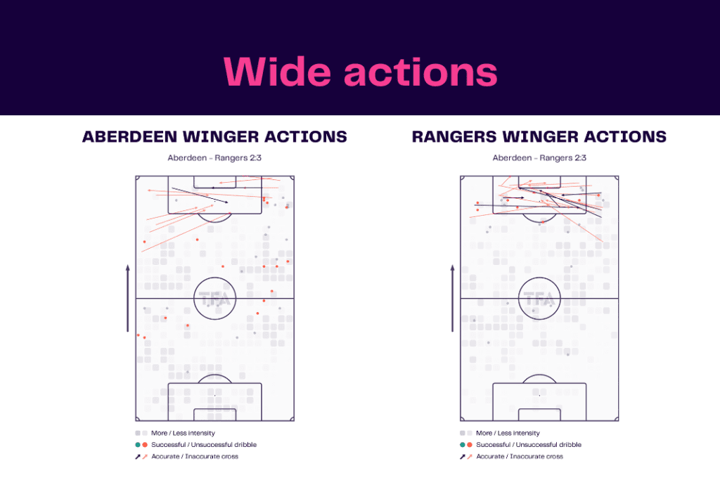 Scottish Premiership 2022/23: Aberdeen vs Rangers - data viz, stats and insights