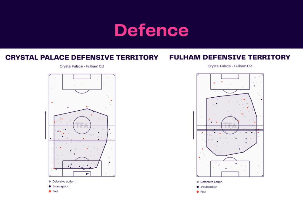 Premier League 2022/23: Crystal Palace vs Fulham - data viz, stats and insights