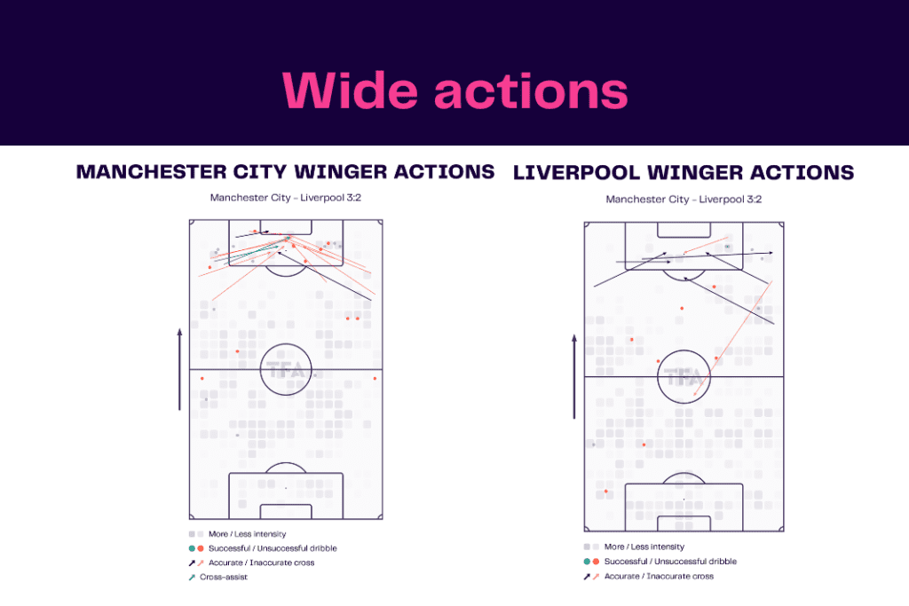 Carabao Cup 2022/23: Manchester City vs Liverpool - data viz, stats and insights