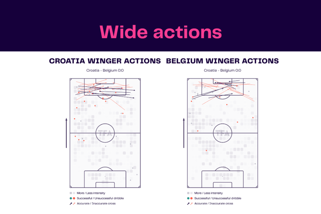 FIFA World Cup 2022: Croatia vs Belgium - data viz, stats and insights