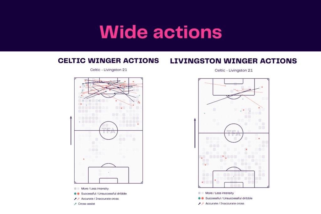 Scottish Premiership 2022/23: Celtic vs Livingston - data viz, stats and insights