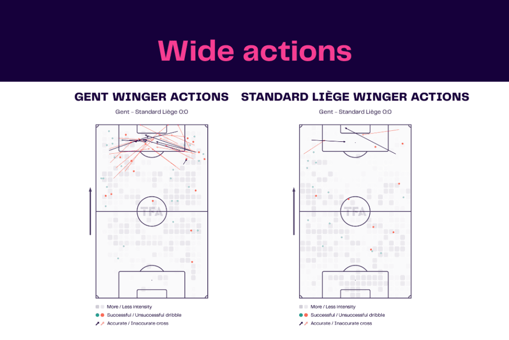 Jupiler Pro League 2022/23: Gent vs Liège - data viz, stats and insights
