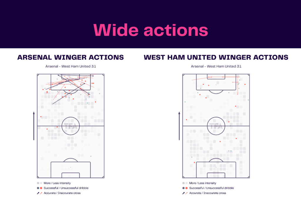 Premier League 2022/23: Arsenal vs West Ham - data viz, stats and insights