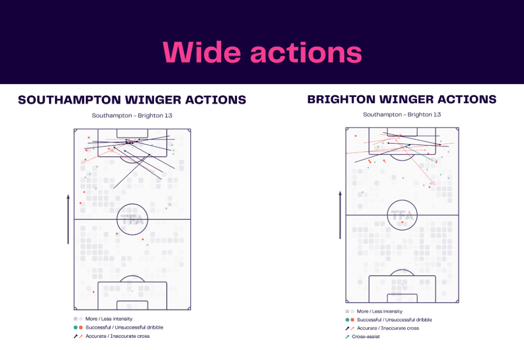 Premier League 2022/23: Southampton vs Brighton - data viz, stats and insights