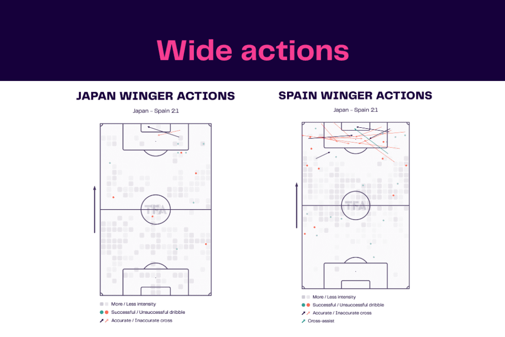 FIFA World Cup 2022: Japan vs Spain - data viz, stats and insights