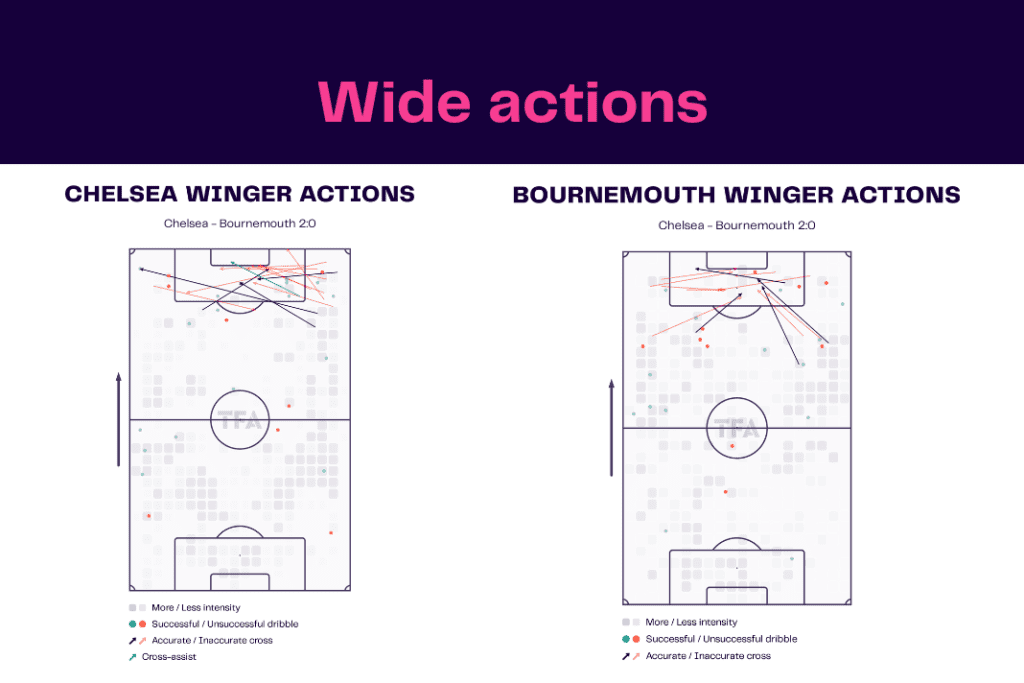 Premier League 2022/23: Chelsea vs Bournemouth - data viz, stats and insights