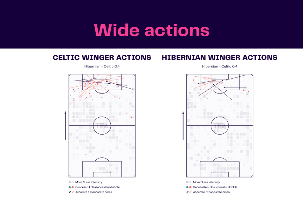 Scottish Premiership 2022/23: Hibernian vs Celtic - data viz, stats and insights