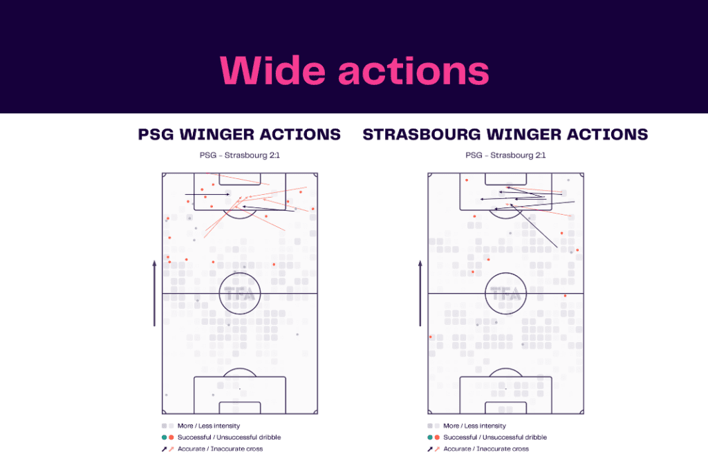 Ligue 1 2022/23: PSG vs Strasbourg - data viz, stats and insights