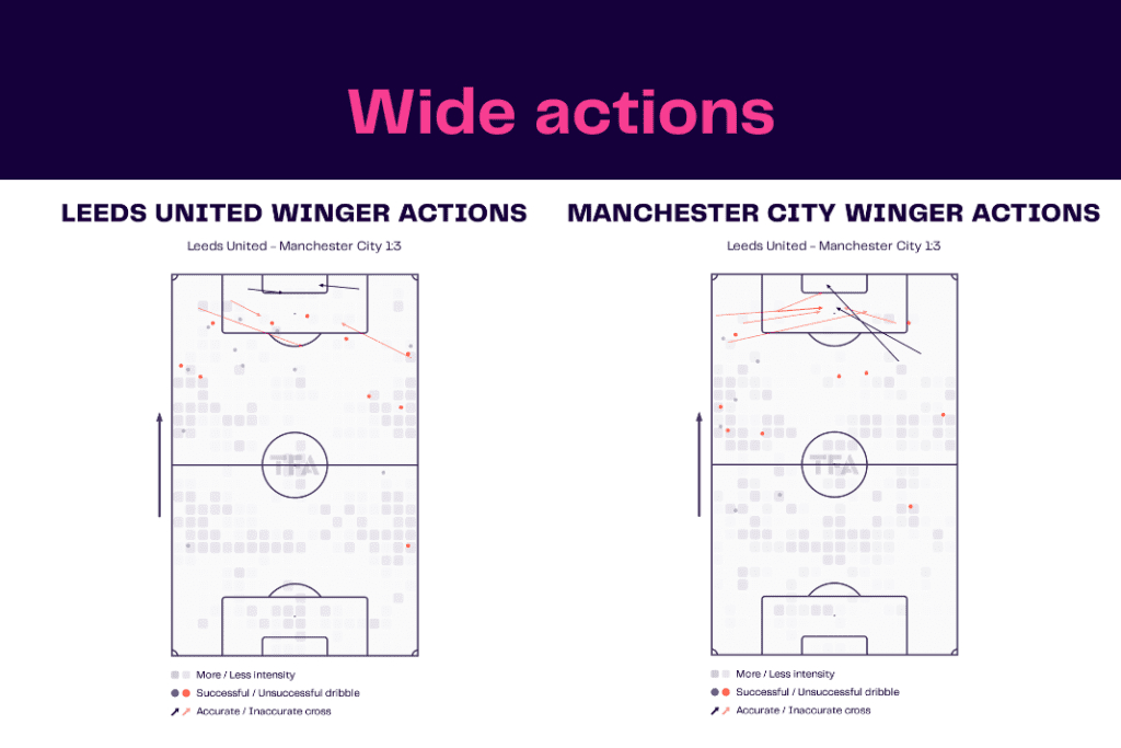 Premier League 2022/23: Leeds vs Manchester City - data viz, stats and insights