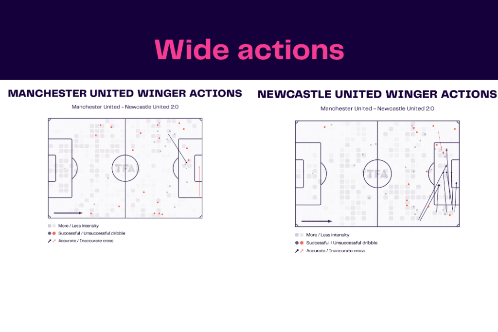 EFL Cup 2022/23: Man United vs Newcastle - data viz, stats and insights