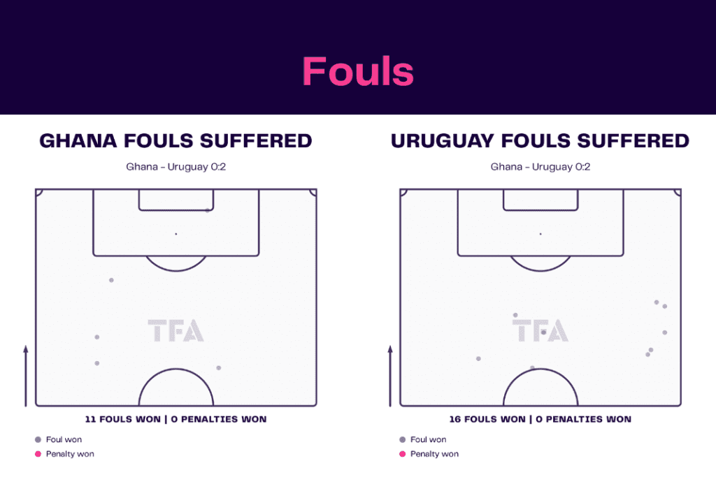 FIFA World Cup 2022: Ghana vs Uruguay - data viz, stats and insights