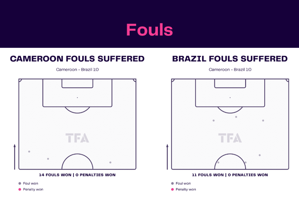 FIFA World Cup 2022: Cameroon vs Brazil - data viz, stats and insights