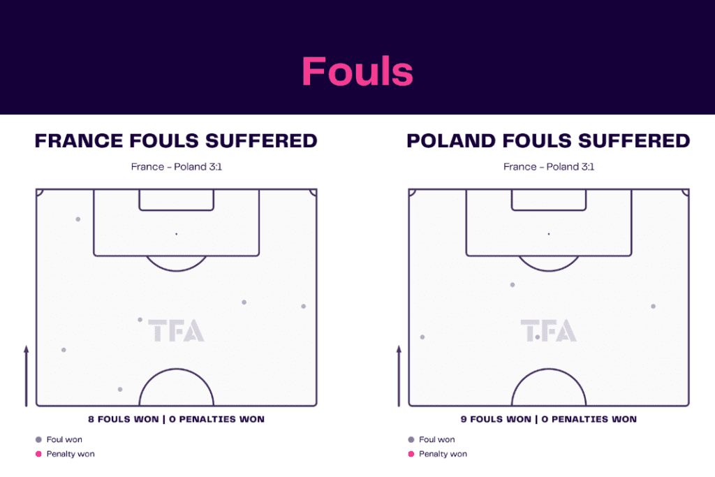 FIFA World Cup 2022: France vs Poland - data viz, stats and insights