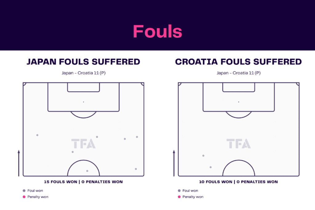 FIFA World Cup 2022: Croatia vs Japan - data viz, stats and insights
