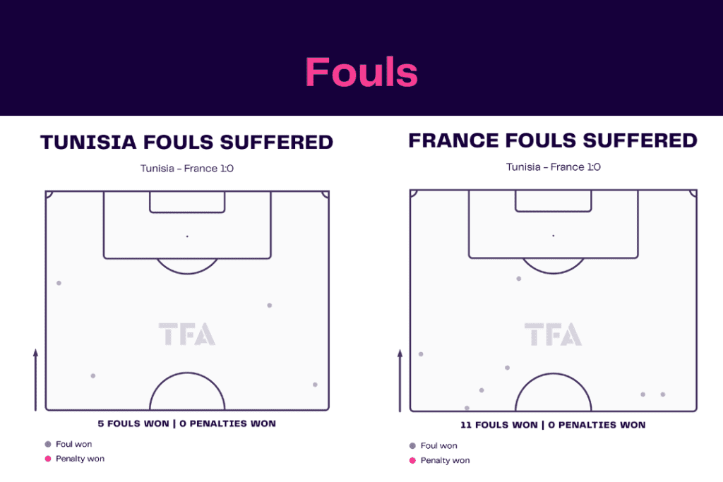 FIFA World Cup 2022: Tunisia vs France - data viz, stats and insights