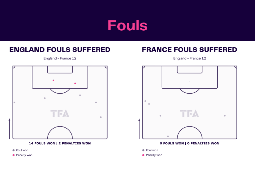 FIFA World Cup 2022: England vs France - data viz, stats and insights